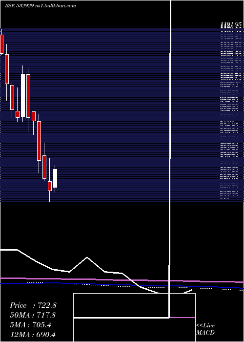  monthly chart Brigade