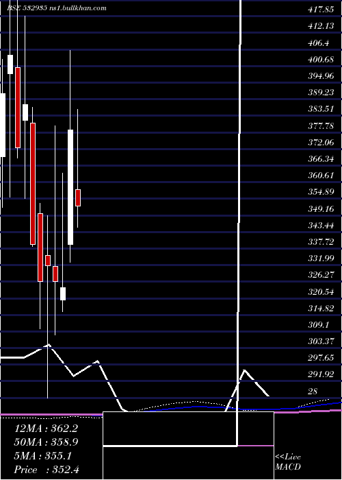  monthly chart AriesAgro