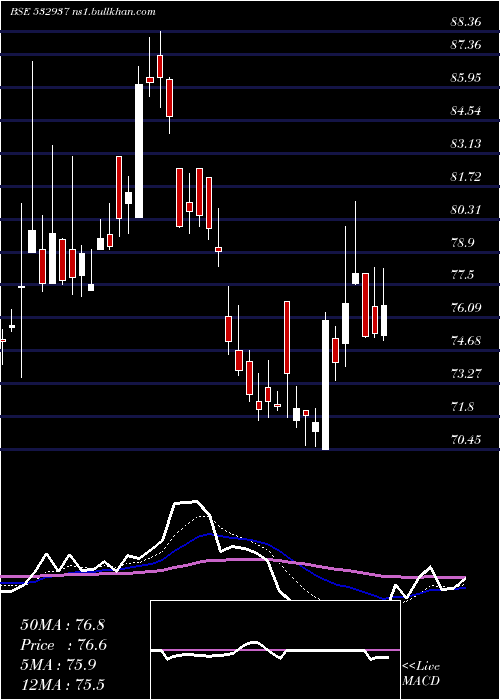  Daily chart Kuantum