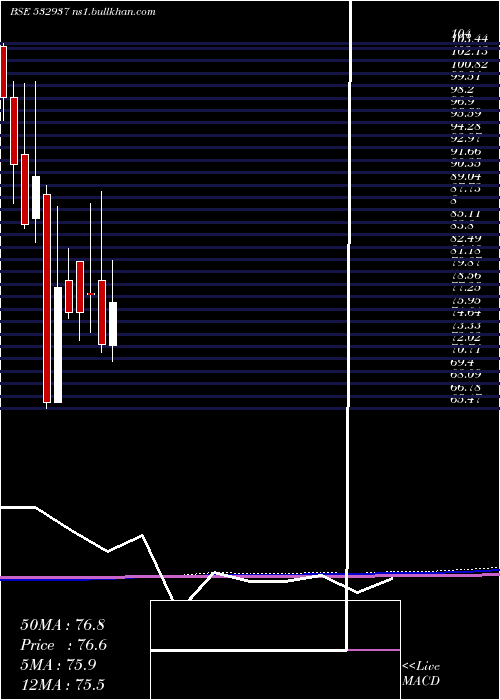  monthly chart Kuantum