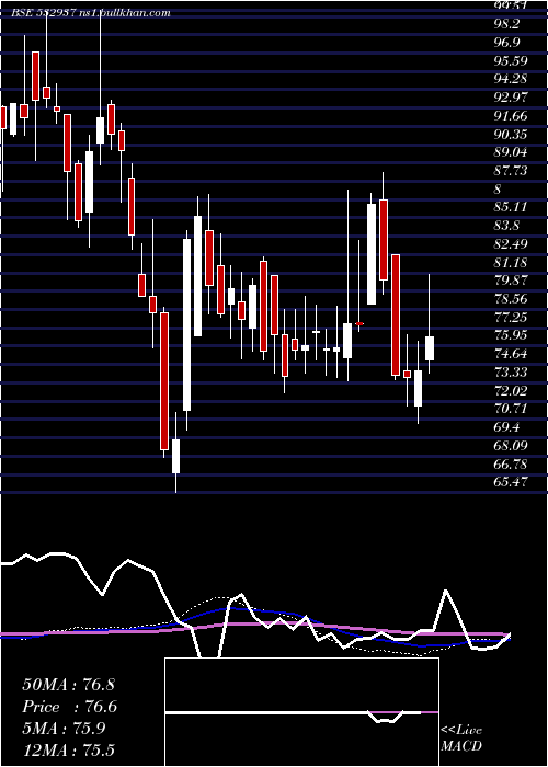  weekly chart Kuantum