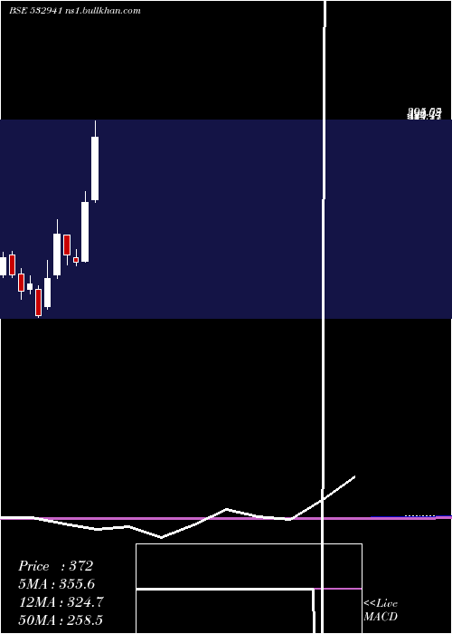  monthly chart CordsCable