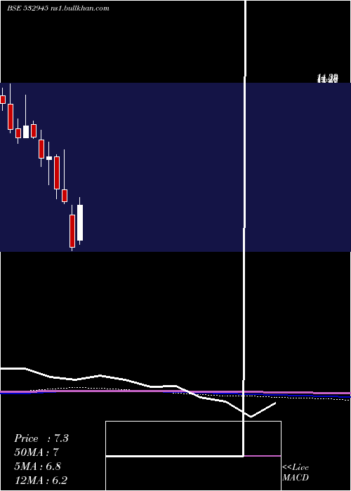  monthly chart ShriramEpc