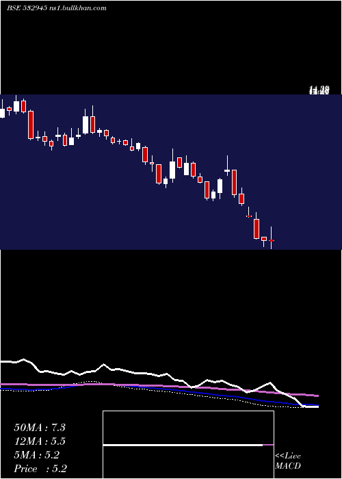  weekly chart ShriramEpc