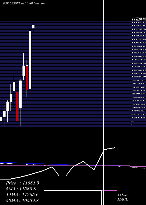  monthly chart BajajAuto