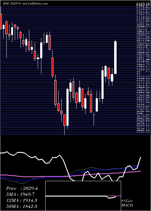  weekly chart BajajFinse