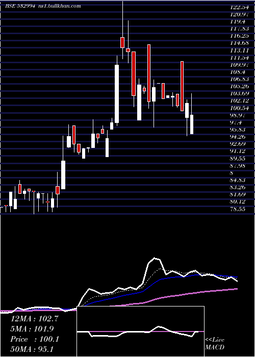  Daily chart ArchidplyIn