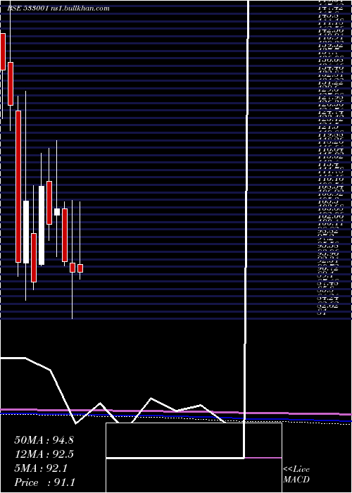  monthly chart SomiConvey