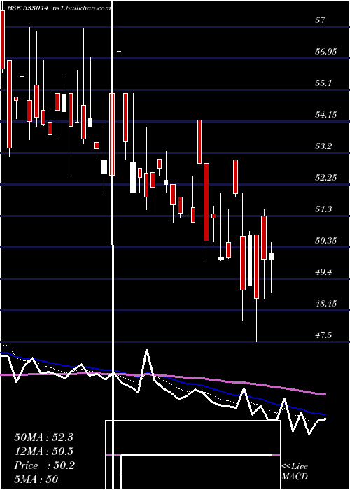  Daily chart SicagenInd