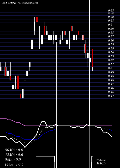  Daily chart GiEnginerg