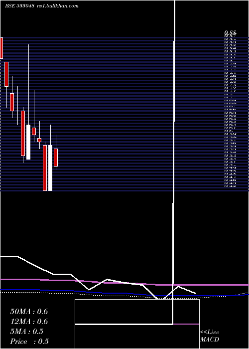  monthly chart GiEnginerg