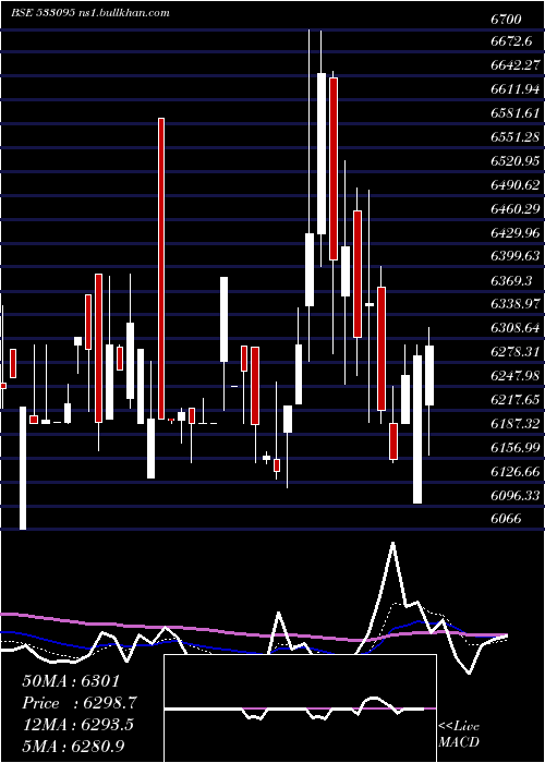  Daily chart BenglaAsm