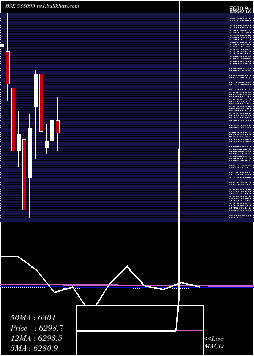  monthly chart BenglaAsm