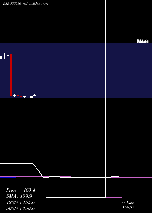  monthly chart AdaniPower