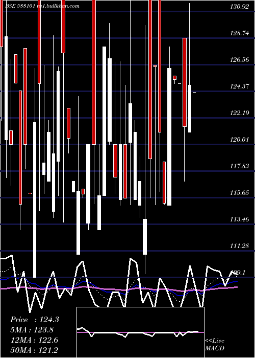 Daily chart SuryambaSp