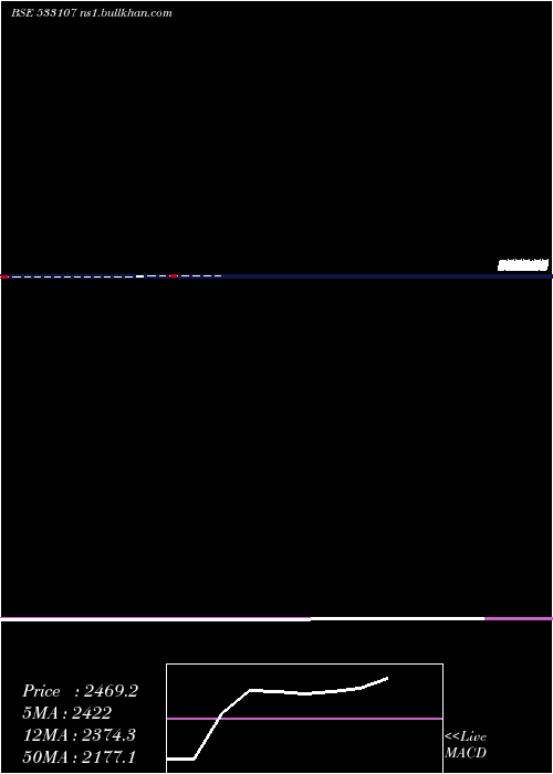  monthly chart Rnaval