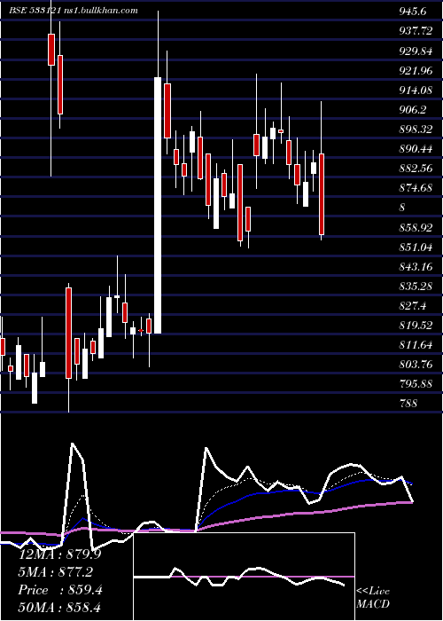  Daily chart Expleosol