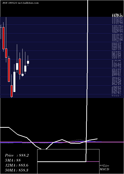  monthly chart Expleosol
