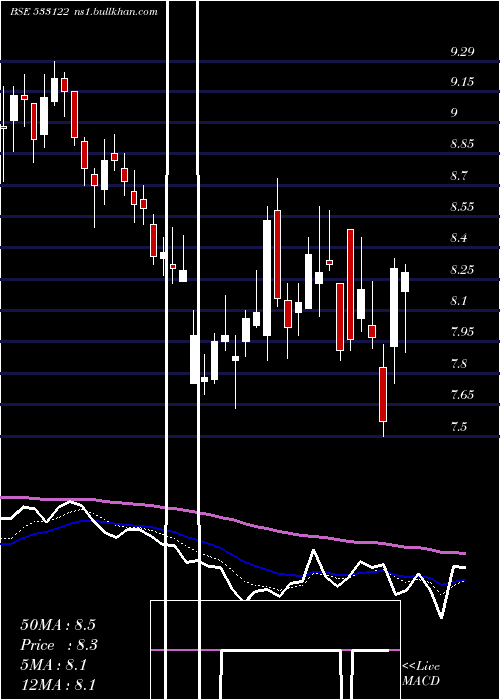  Daily chart Rtnpower