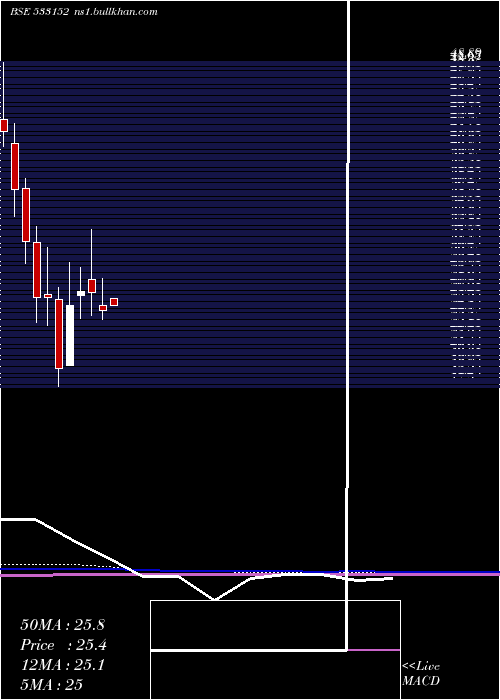  monthly chart MblInfra