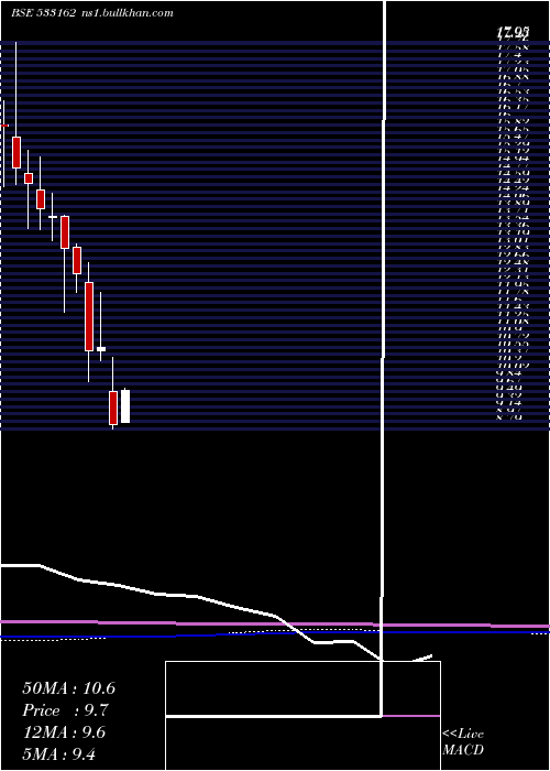  monthly chart HathwayCab