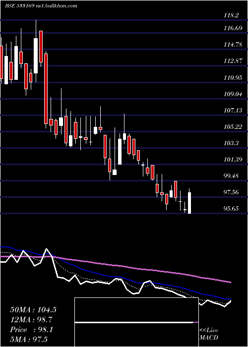  Daily chart ManInfra