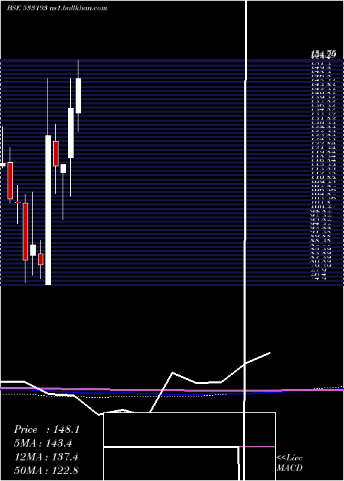  monthly chart KirloskarEl