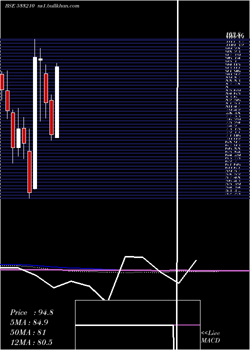  monthly chart KritiNutri