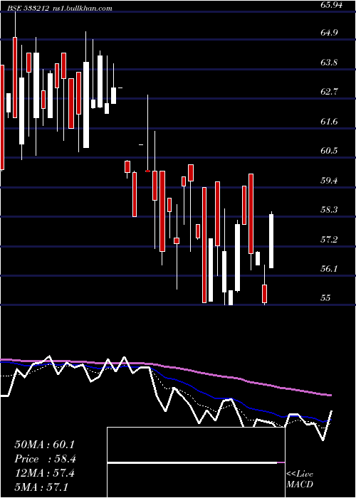  Daily chart GkbOphtha