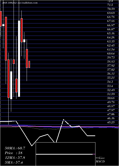  monthly chart GkbOphtha