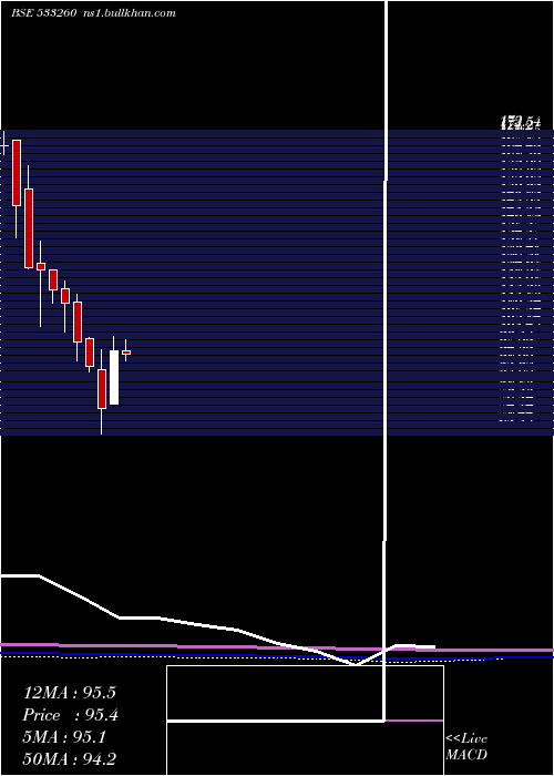 monthly chart Careerp