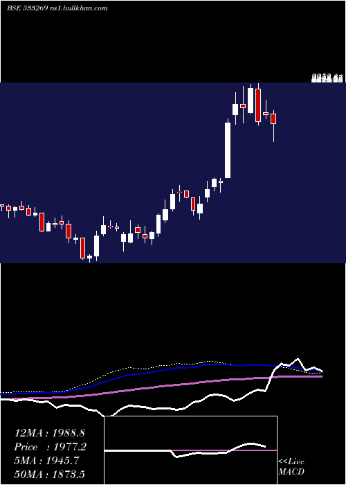  weekly chart VatechWaba