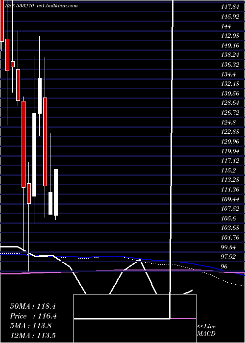  monthly chart BedmuthaIn
