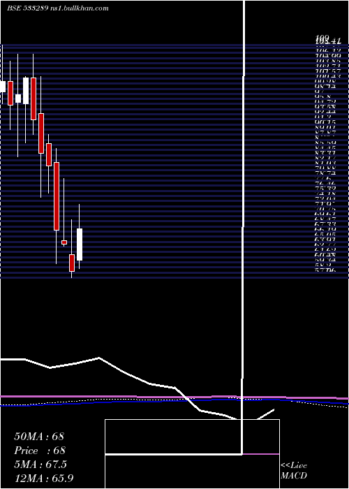  monthly chart KesarTermi