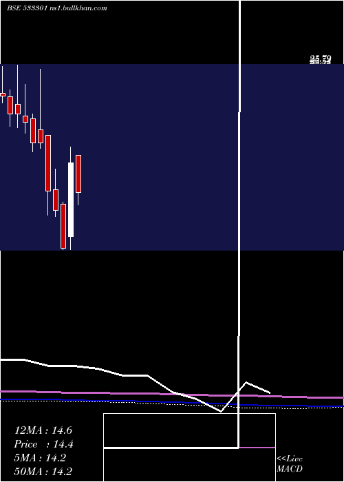  monthly chart Shekhawati