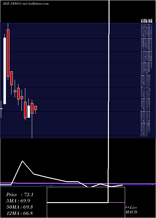  monthly chart InnoInvest