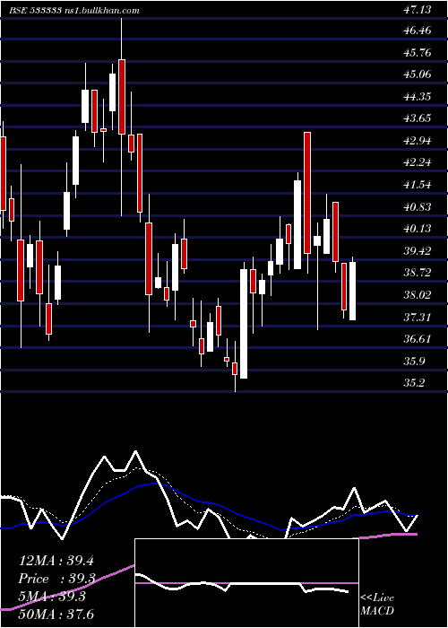  Daily chart FineotexCh