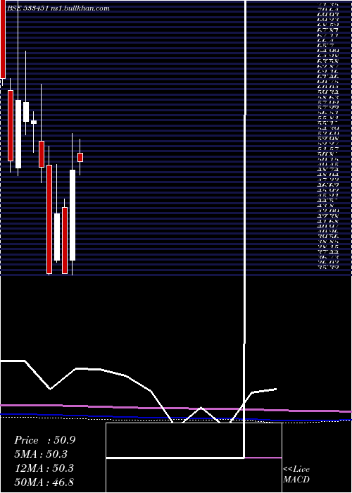  monthly chart KarmaEnerg