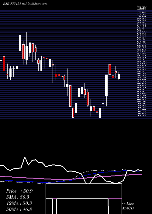  weekly chart KarmaEnerg
