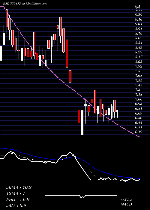  Daily chart Ebixforex