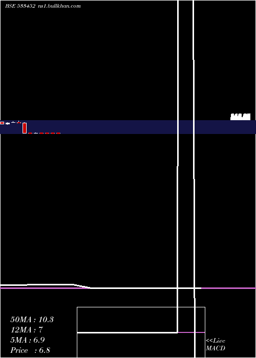  monthly chart Ebixforex