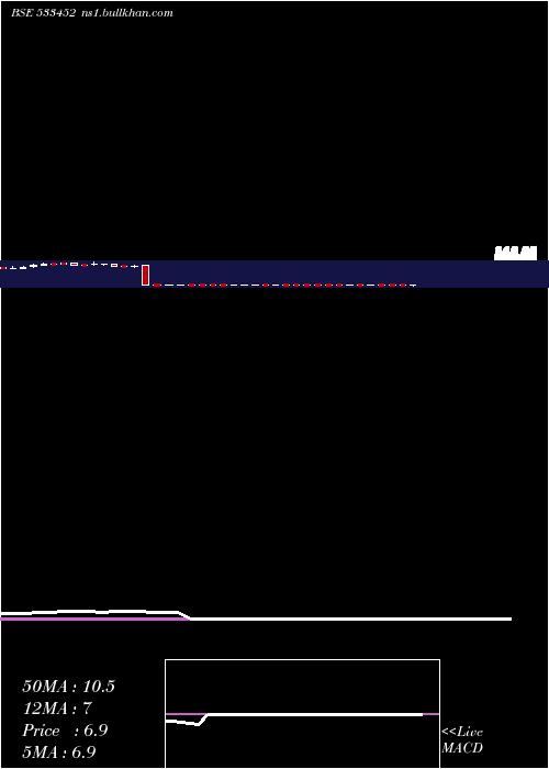  weekly chart Ebixforex