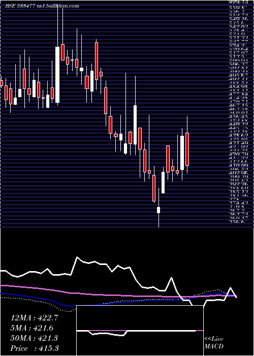  weekly chart EnkeiWheel