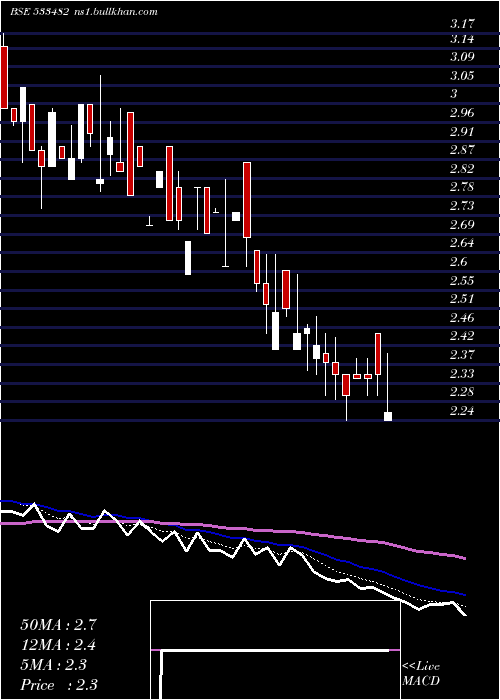  Daily chart Kriinfra