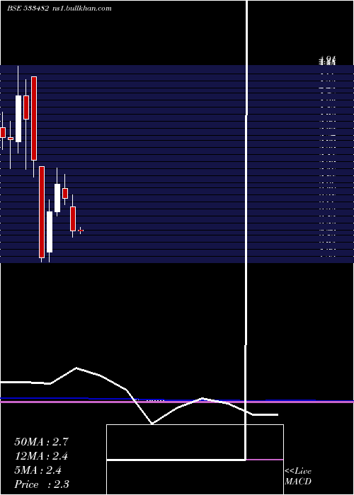  monthly chart Kriinfra