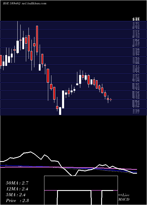  weekly chart Kriinfra