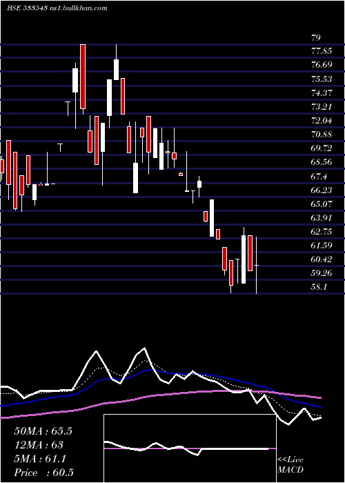  Daily chart BrooksLabs