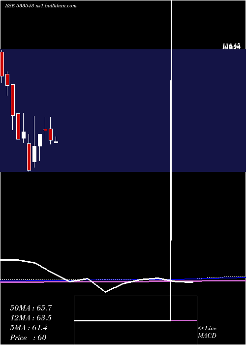  monthly chart BrooksLabs