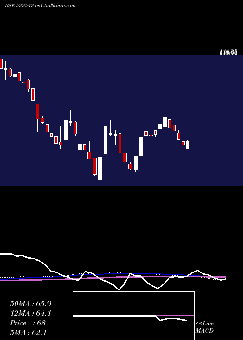  weekly chart BrooksLabs
