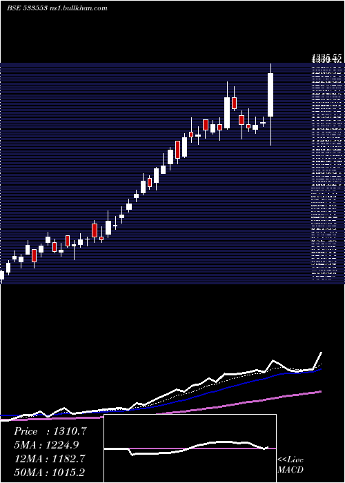  Daily chart TdPower